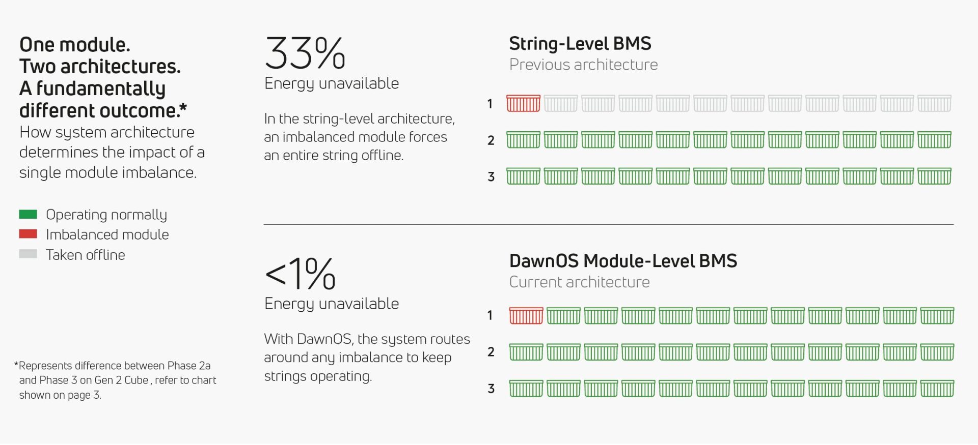 Eos One Module Chart