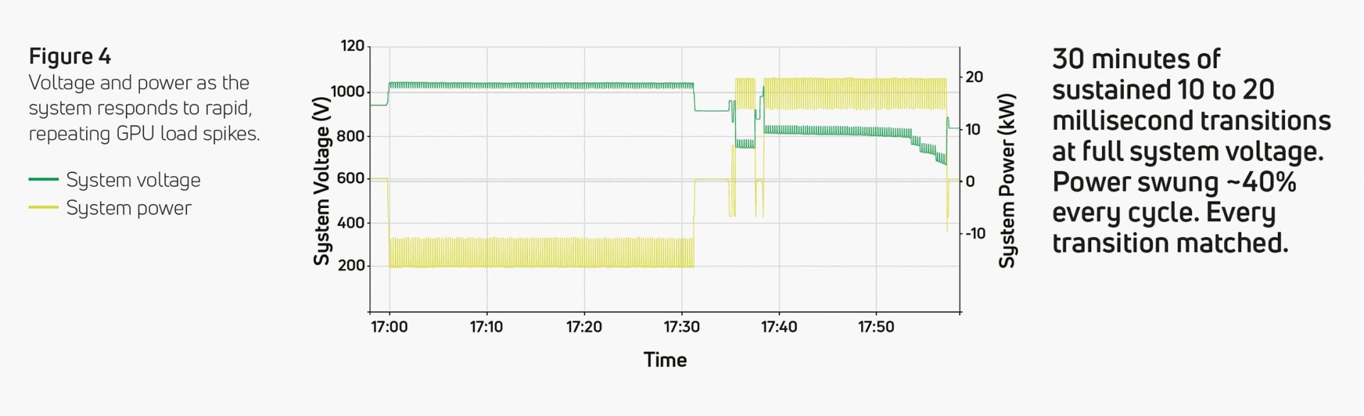 Eos Voltage Chart